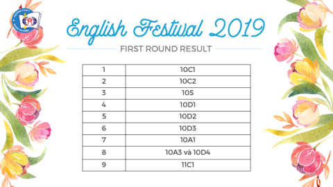 [ENGLISH FESTIVAL 2019- FIRST ROUND RESULT
